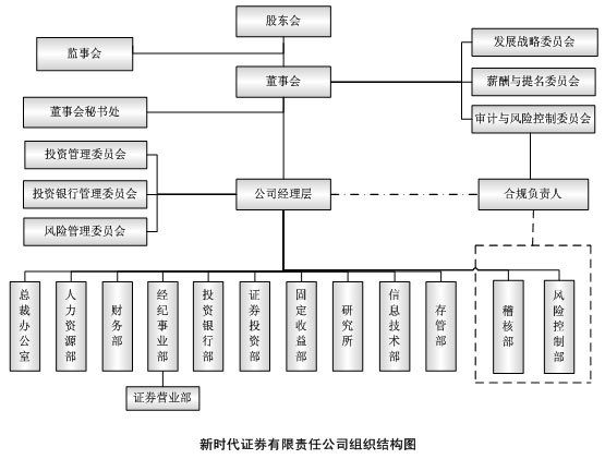 新时代证券有限责任公司 新时代证券有限责任公司