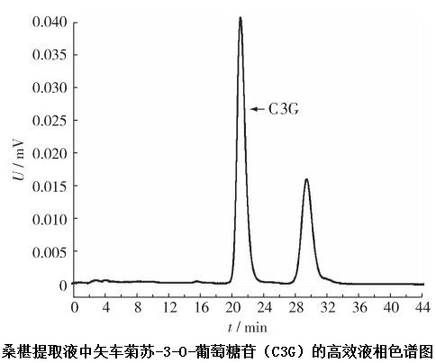 矢车菊素-3-O-葡萄糖苷 矢车菊素-3-O-葡萄糖苷