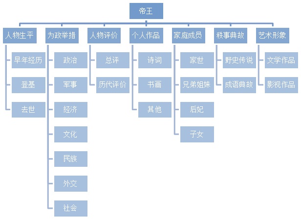 逻辑行文 逻辑行文