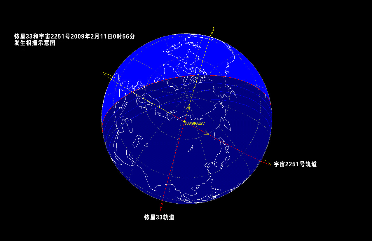 美俄卫星相撞轨道图 美俄卫星相撞轨道图