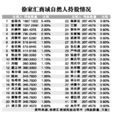 招股说明书 招股说明书
