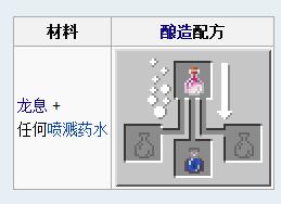 滞留药水