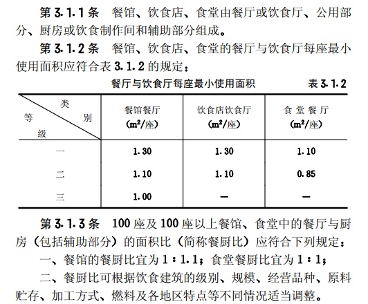 饮食建筑设计规範关于餐厨比的规定 饮食建筑设计规範关于餐厨比的规定