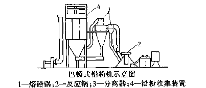 巴顿铅粉