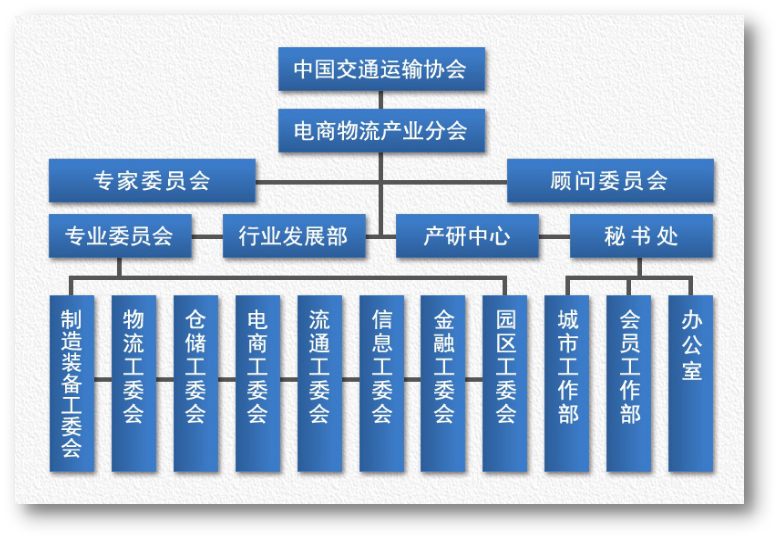 中国交通运输协会电商物流产业分会 中国交通运输协会电商物流产业分会