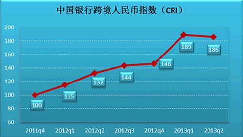 中国银行跨境人民币指数 中国银行跨境人民币指数