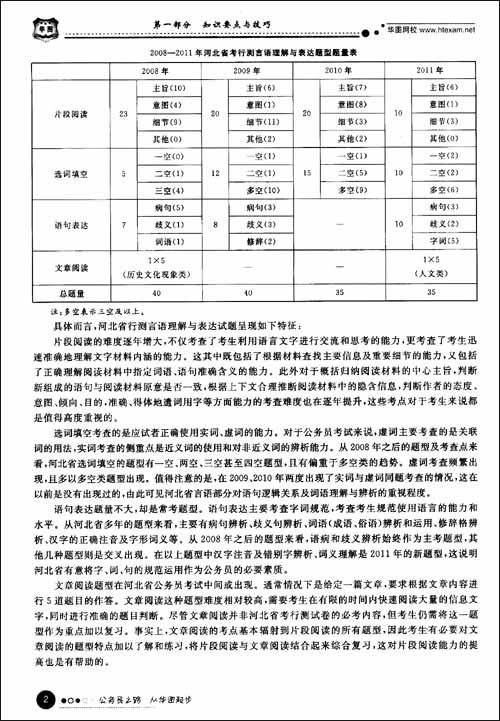 华图·河北省公务员录用考试名师辅导用书 华图·河北省公务员录用考试名师辅导用书