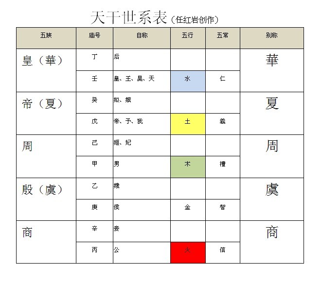 乾支世系 乾支世系