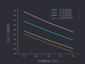 酒泉卫星发射中心运力係数表 酒泉卫星发射中心运力係数表