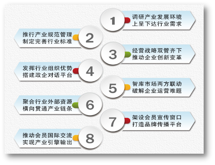 中国交通运输协会电商物流产业分会 中国交通运输协会电商物流产业分会