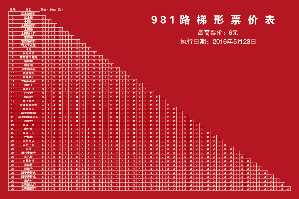 北京公交981路 北京公交981路