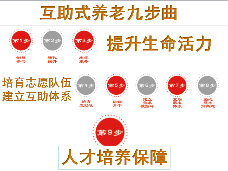 互助式养老 互助式养老