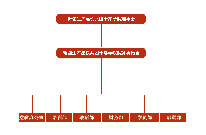 新疆生产建设兵团干部培训学院组织机构 新疆生产建设兵团干部培训学院组织机构