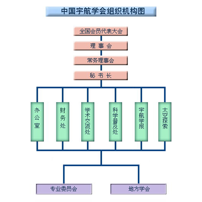 中国宇航学会 中国宇航学会