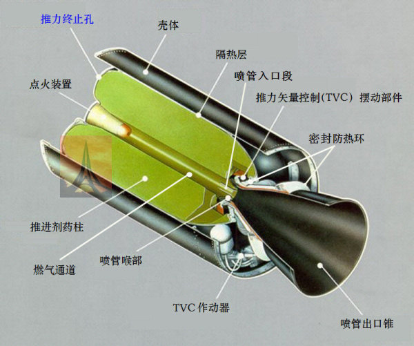 结构图 结构图