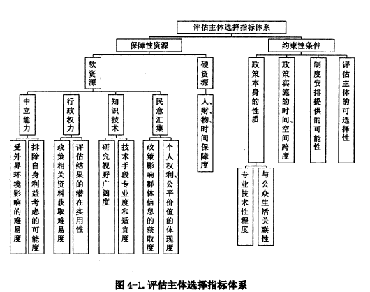 公共政策主体 公共政策主体