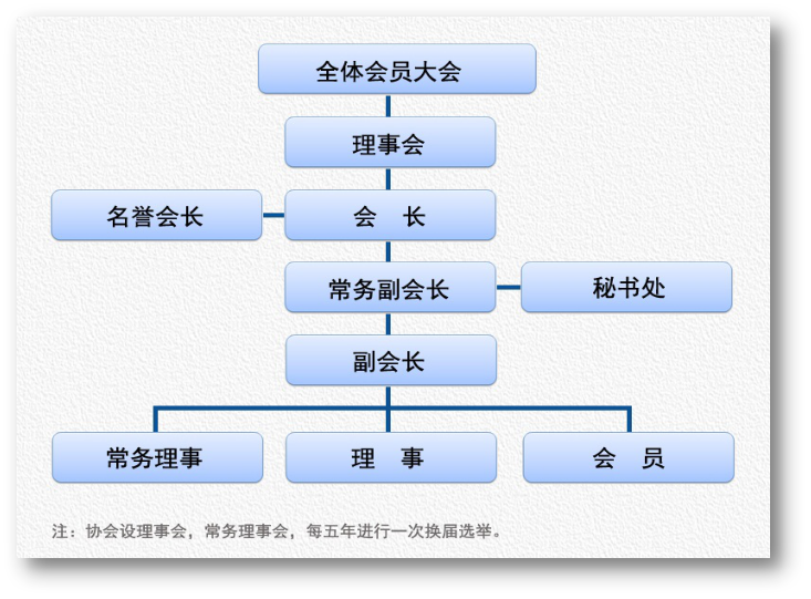 中国交通运输协会电商物流产业分会 中国交通运输协会电商物流产业分会