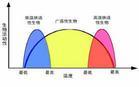 生态因子 生态因子