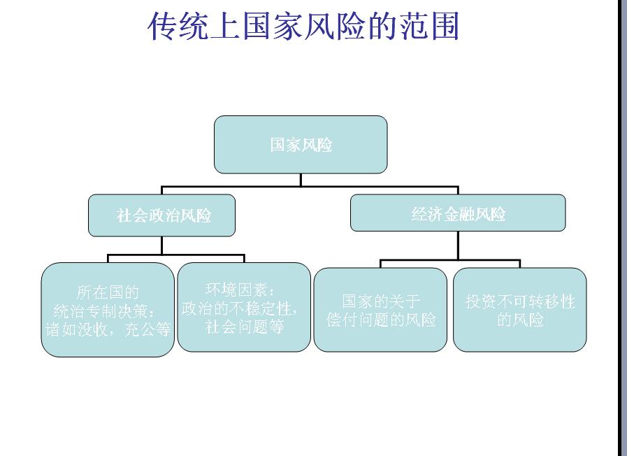 国际投资环境 国际投资环境