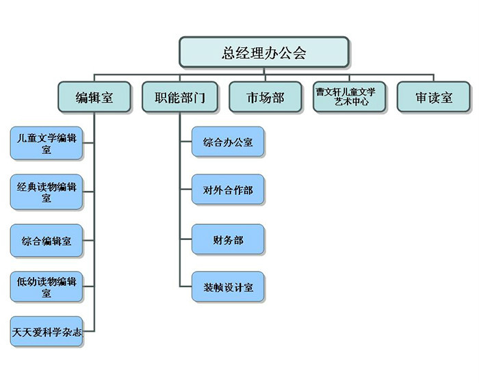 天天出版社 天天出版社
