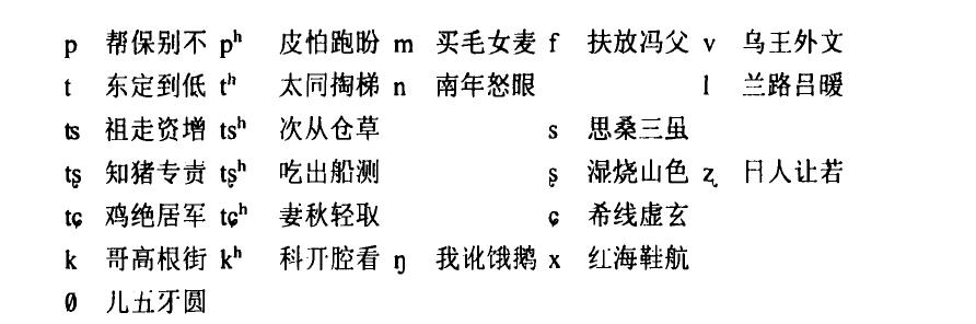 临夏方言 临夏方言