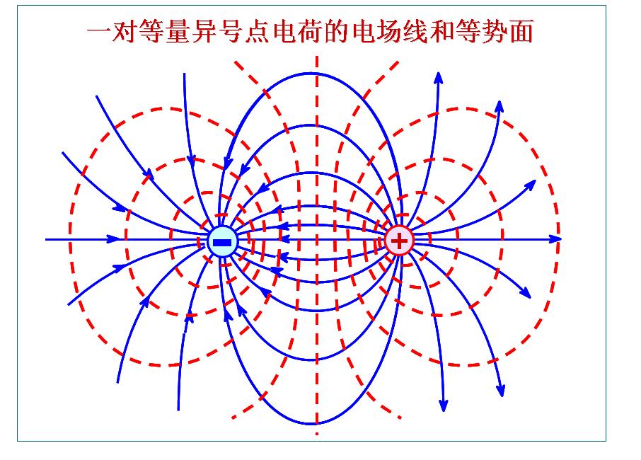 等势面 等势面