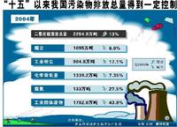 有机污染物 有机污染物