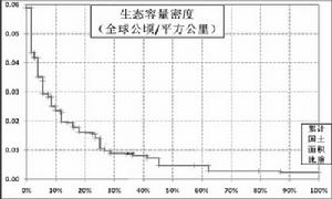 自然生态系统 自然生态系统