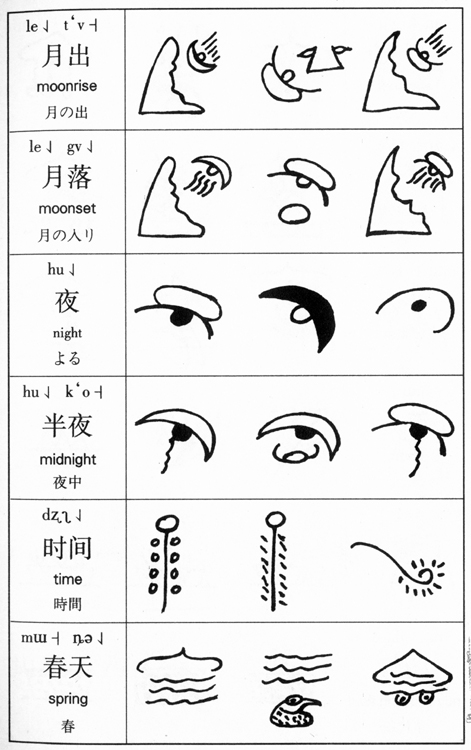 东巴文字 东巴文字