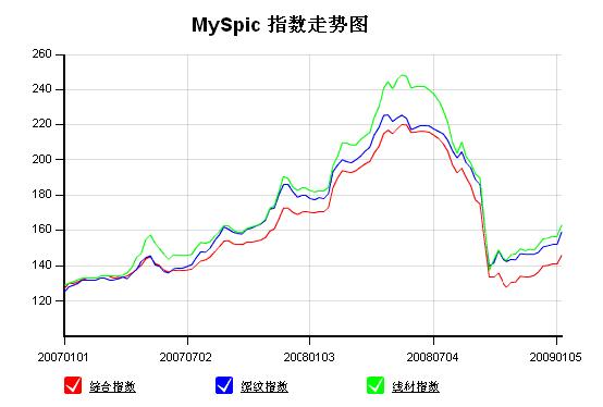 期货市场 期货市场