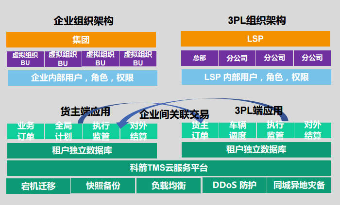 上海科箭软体科技有限公司 上海科箭软体科技有限公司
