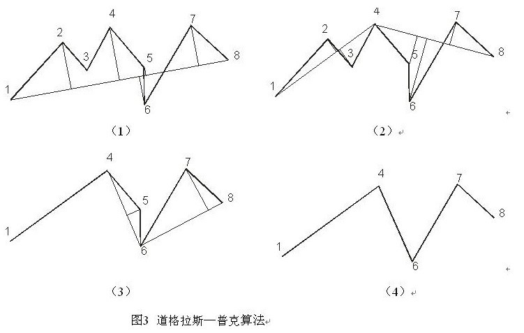 道格拉斯-普克算法 道格拉斯-普克算法