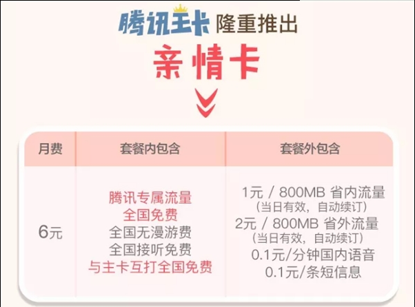 腾讯王卡 腾讯王卡