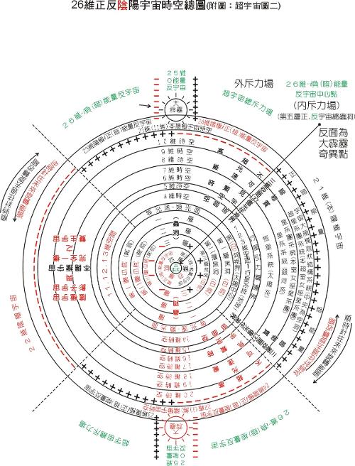 宇宙黑洞论