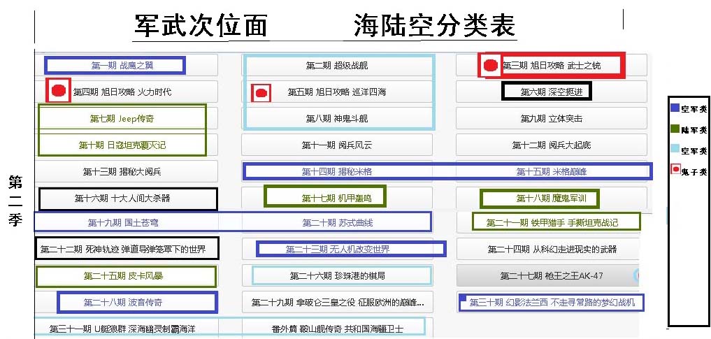 军武次位面 海陆空等分系列备注节目表 军武次位面 海陆空等分系列备注节目表