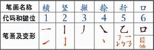 汉字基因 汉字基因