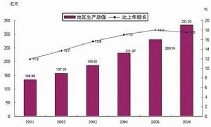 信息不对称理论 信息不对称理论