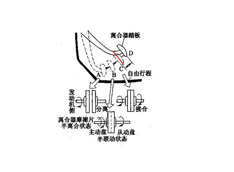 离合器半联动