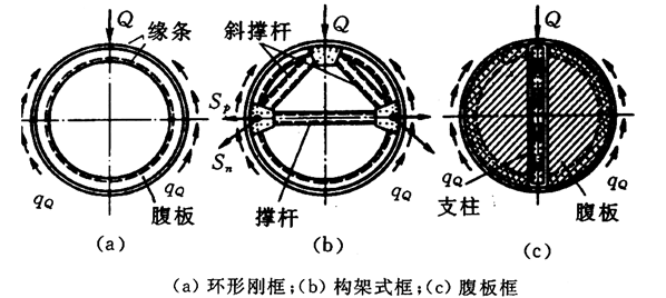 构造形式 构造形式