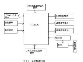 温室大棚智慧型控制系统 温室大棚智慧型控制系统