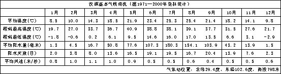 汉源气候情况 汉源气候情况