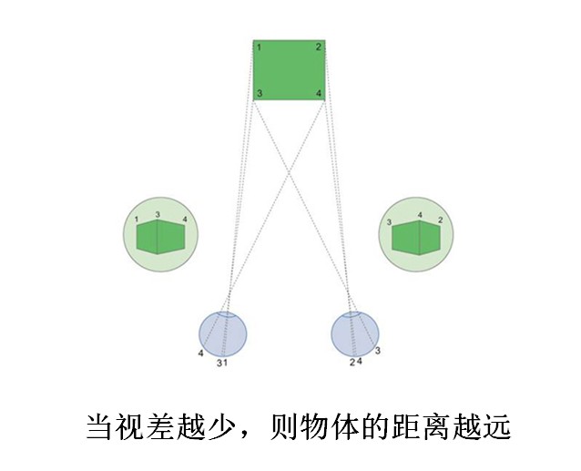 视觉感知 视觉感知