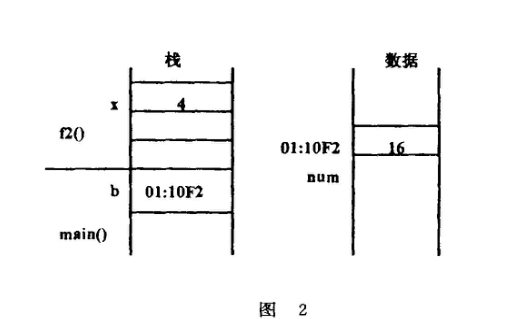 引用调用 引用调用