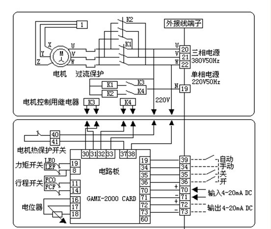 汽温控制系统