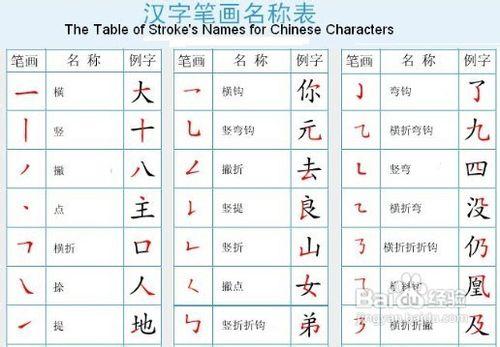 语文 语文