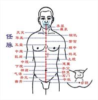 巨阙穴 巨阙穴