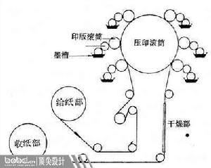 凸版印刷 凸版印刷