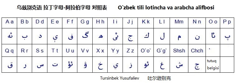 乌兹别克语字母表 乌兹别克语字母表