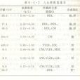 载脂蛋白CII