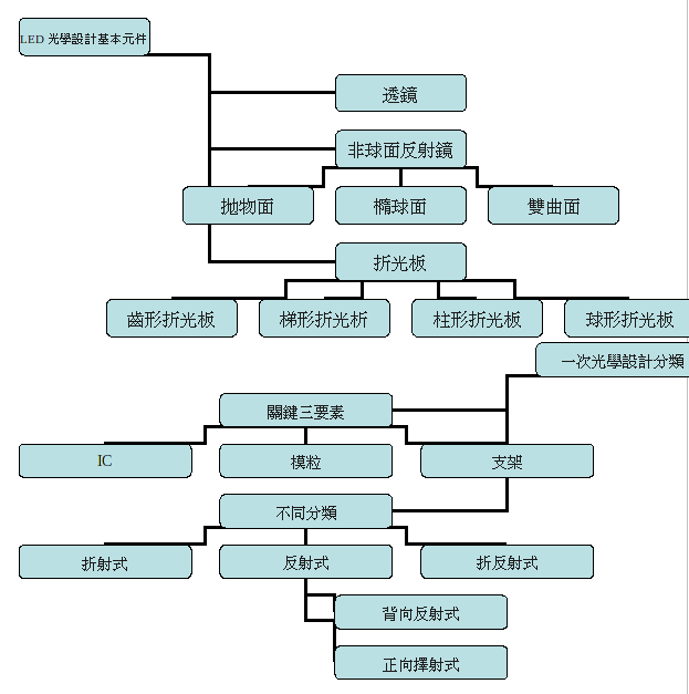 LED大功率手电筒 LED大功率手电筒